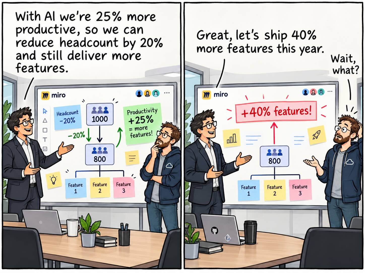 AI Productivity Math