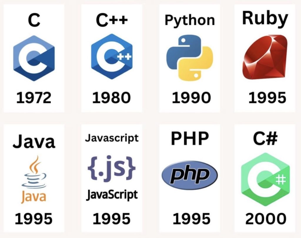 Programming Languages 