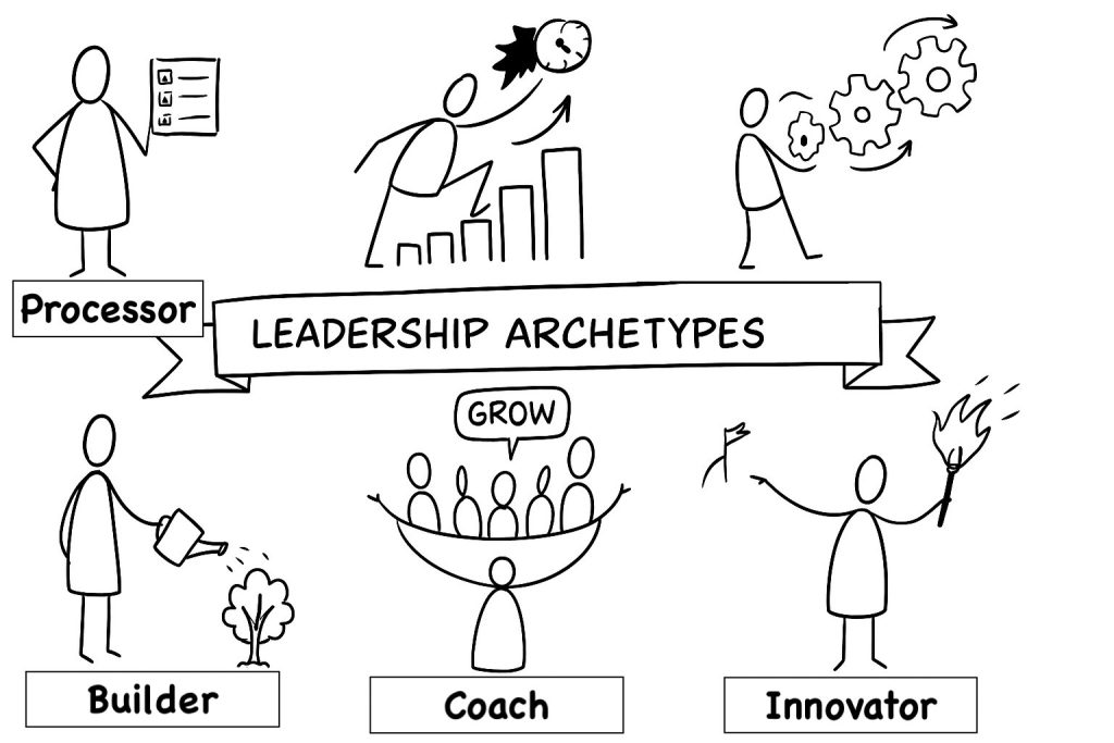 Leadership Archetypes
The Innovator
The Coach
The Builder
The Processor