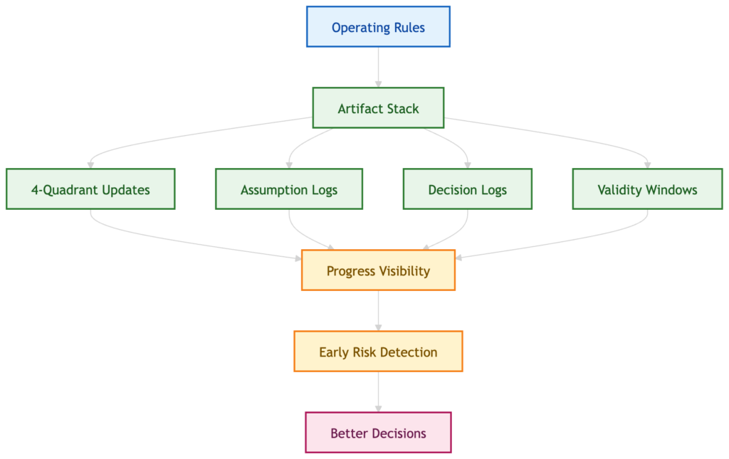 honest status system