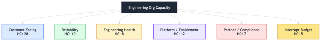 Visible investment buckets